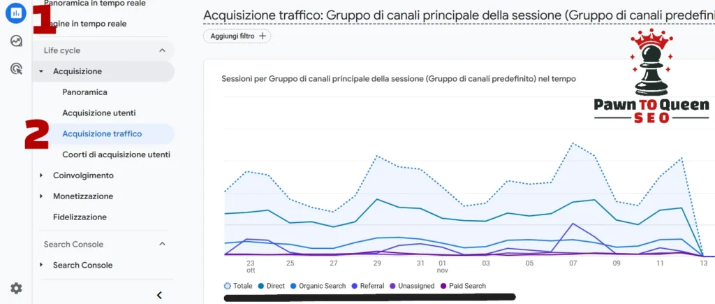 dove controllare i canali di acquisizione traffico su google analytics