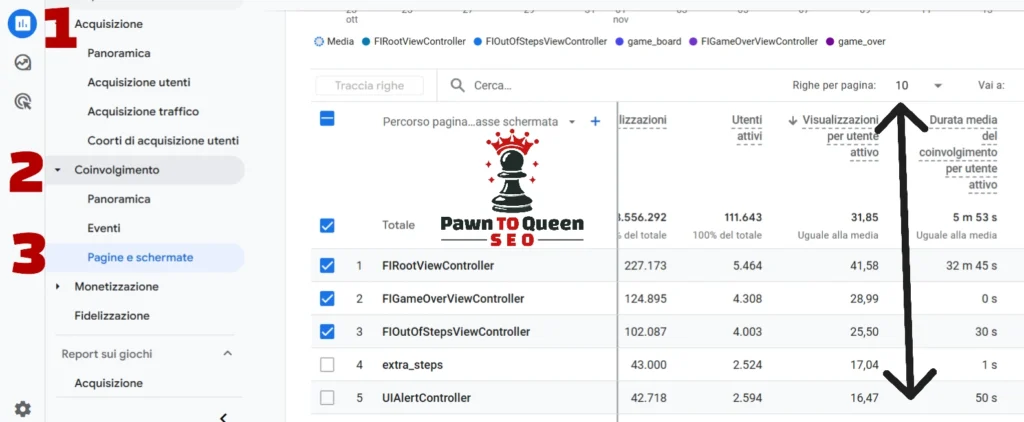 Dove vedere il coinvolgimento utenti su google analytics