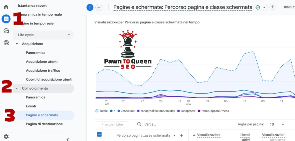 come monitorare il comportamento utenti su google analytics