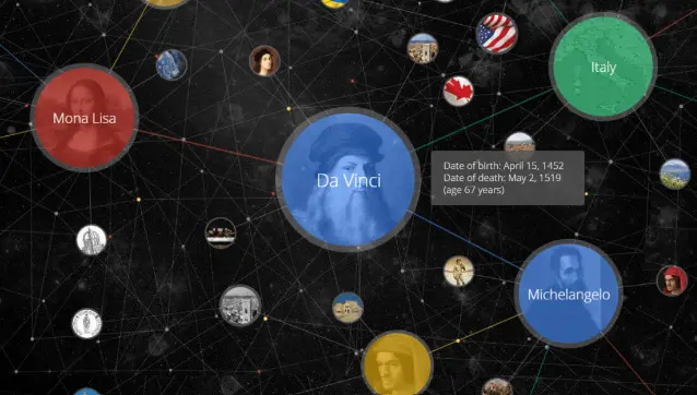 rappresentazione grafica del google knowledge graph