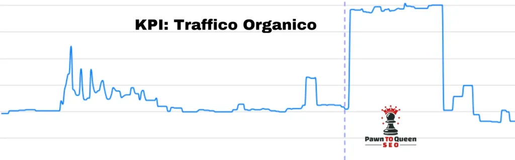 Traffico organico